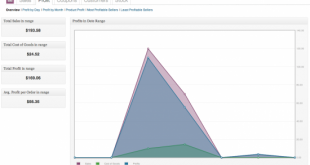 woocommerce-cost-of-goods