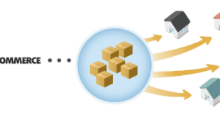 woocommerce_multi_ship
